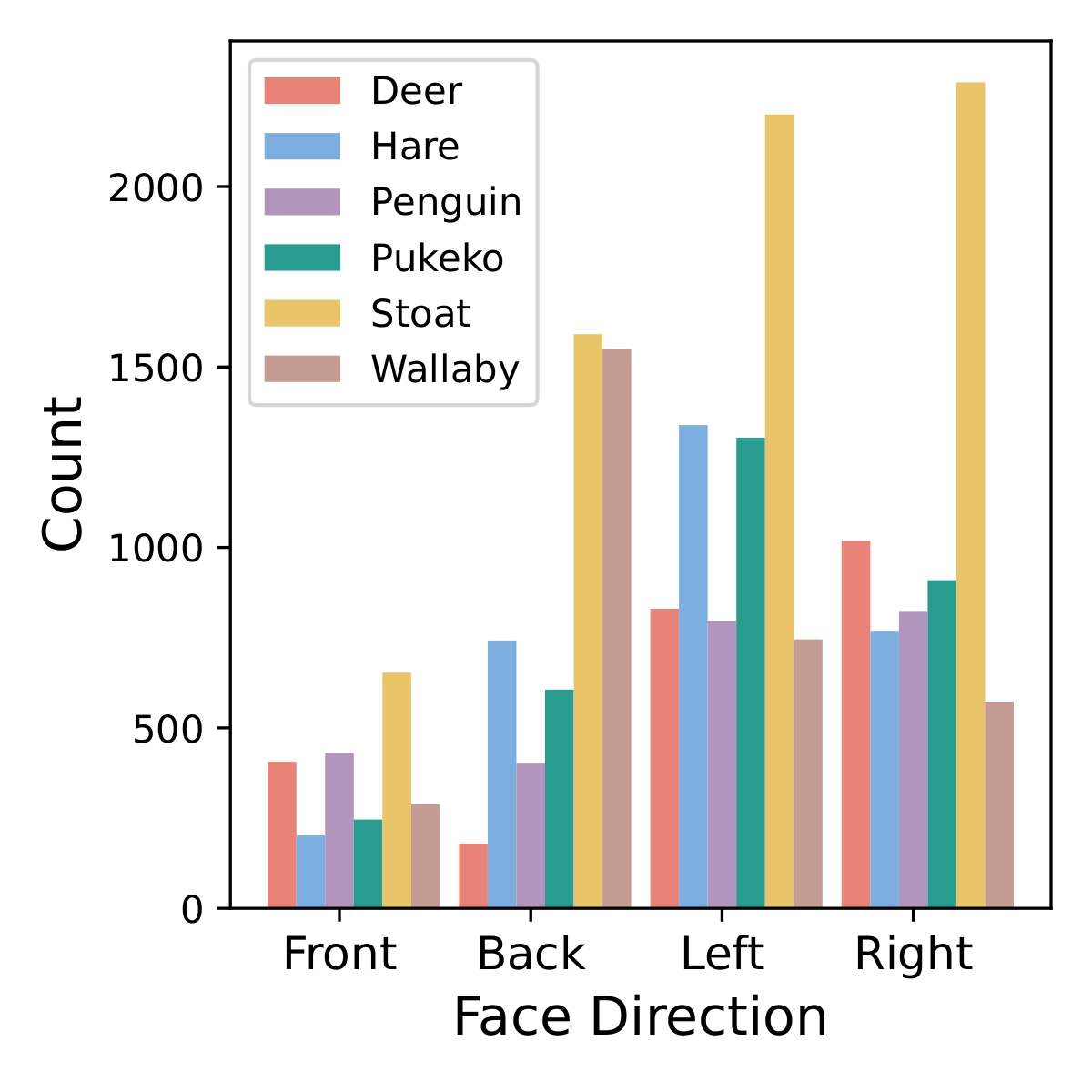 Face Orientation Distribution